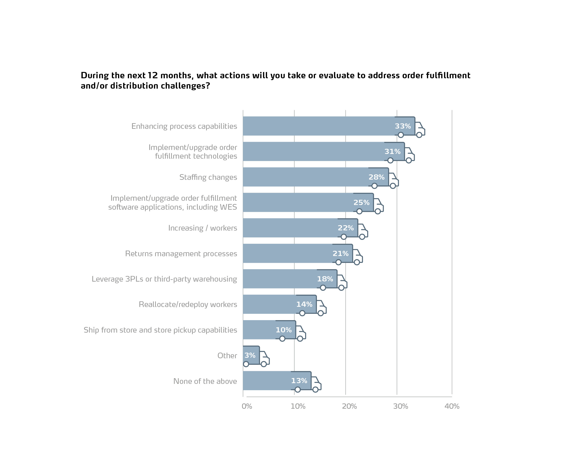 2024 Warehousing Outlook Automation Trends Coming Your Way   Infographic 2024WarehousingIndustryReport 12 